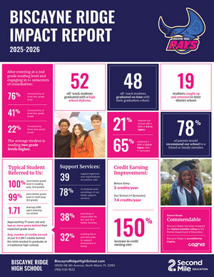 2025-26 Impact Report
